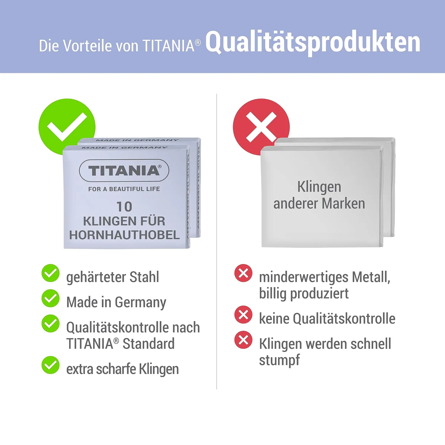 Titania Ersatzklingen Hornhauthobel 20 Stück scharf